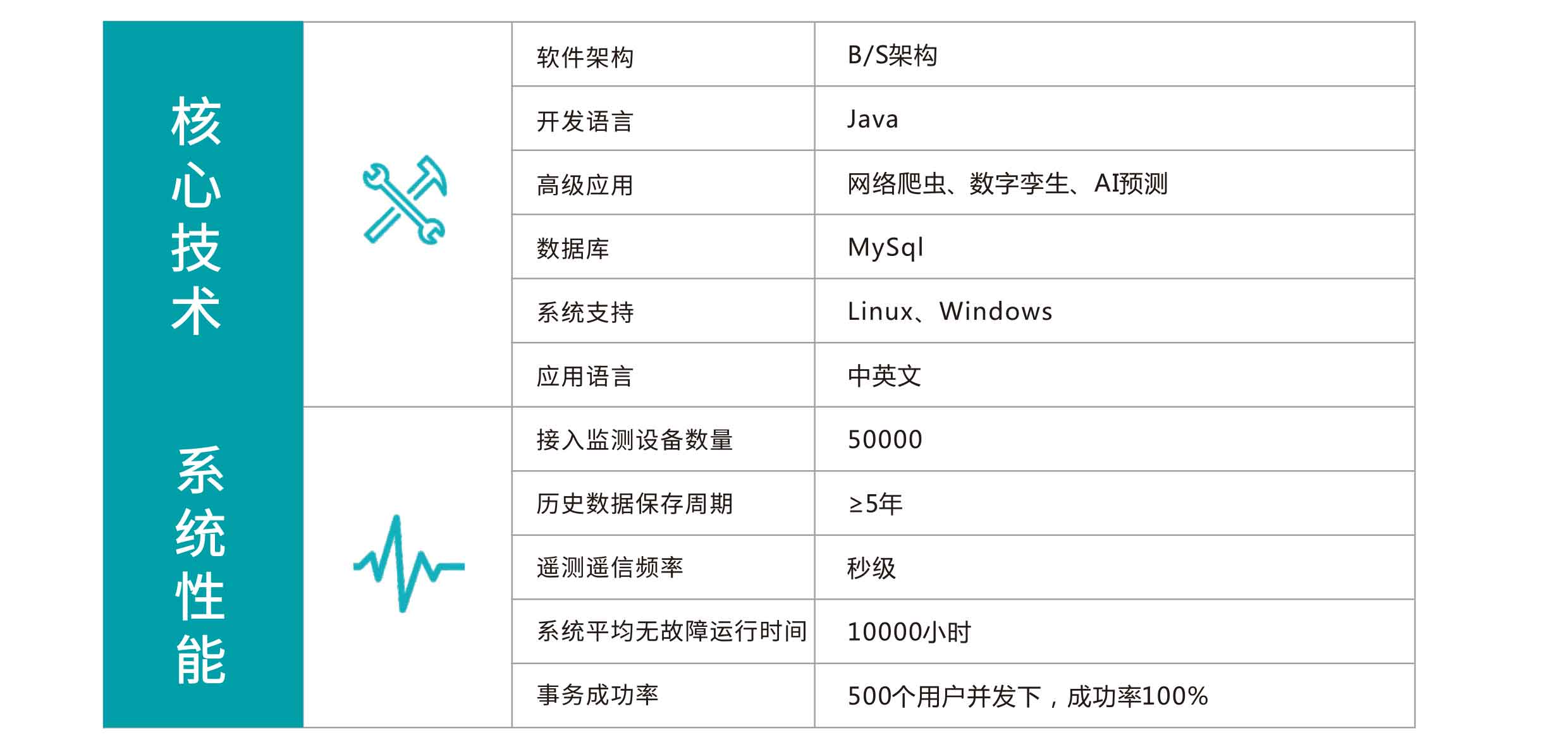 智能運維管理系統(tǒng)技術參數(shù)